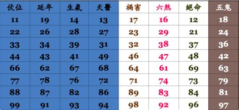 易經 絕命|數字易經對照表，手機、車牌尾數看吉凶！